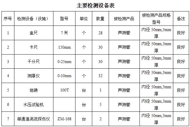 日照桩基声测管主要生产设备-2