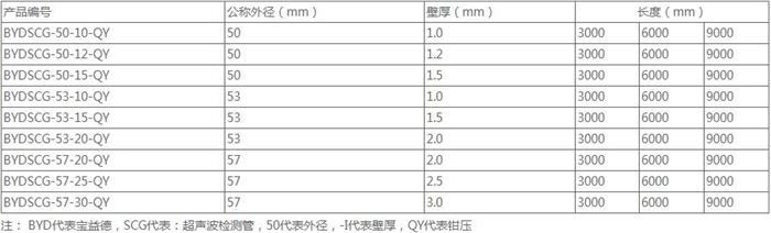 日照法兰式声测管供应规格尺寸