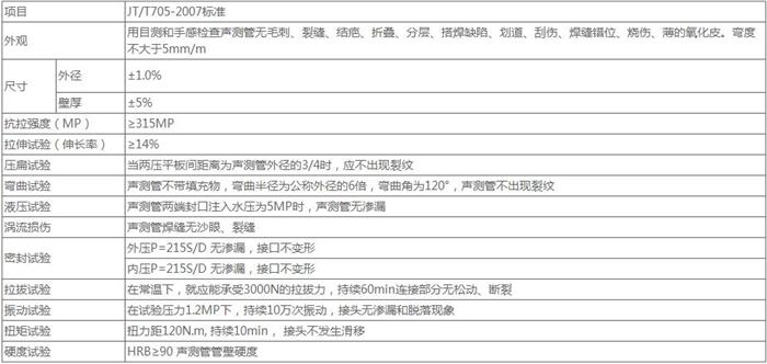 日照法兰式声测管供应技术参数